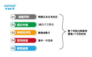 危險(xiǎn)化學(xué)品經(jīng)營(yíng)許可證辦理流程多少天？