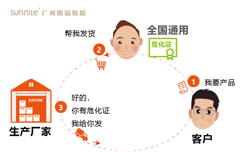 其他地方可以在廣州辦理?；C嗎3