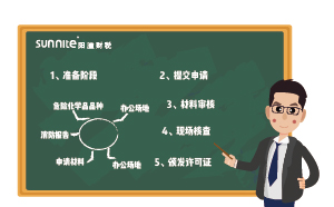 ?；C辦理流程-更新版，2分鐘看懂